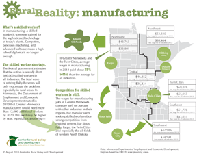 Rural Reality-Aug-2013: Manufacturing in Greater Minnesota