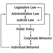 public policy