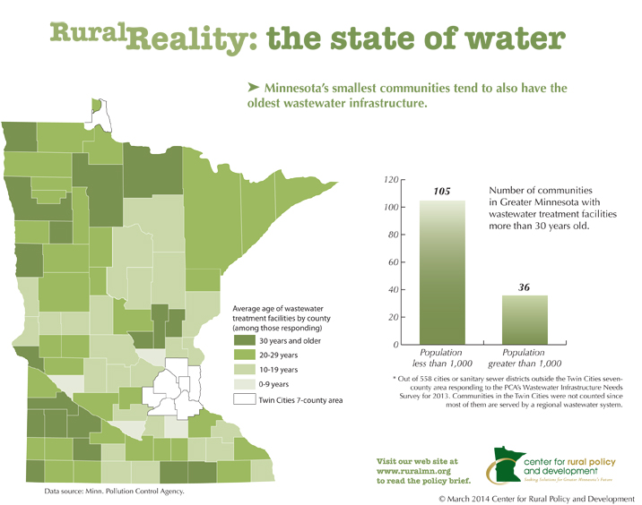 state of water infographic