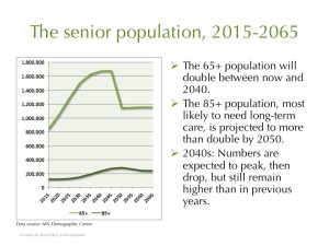senior population growth