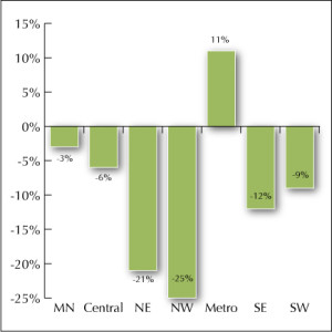 Change in grocery stores 2000-2013