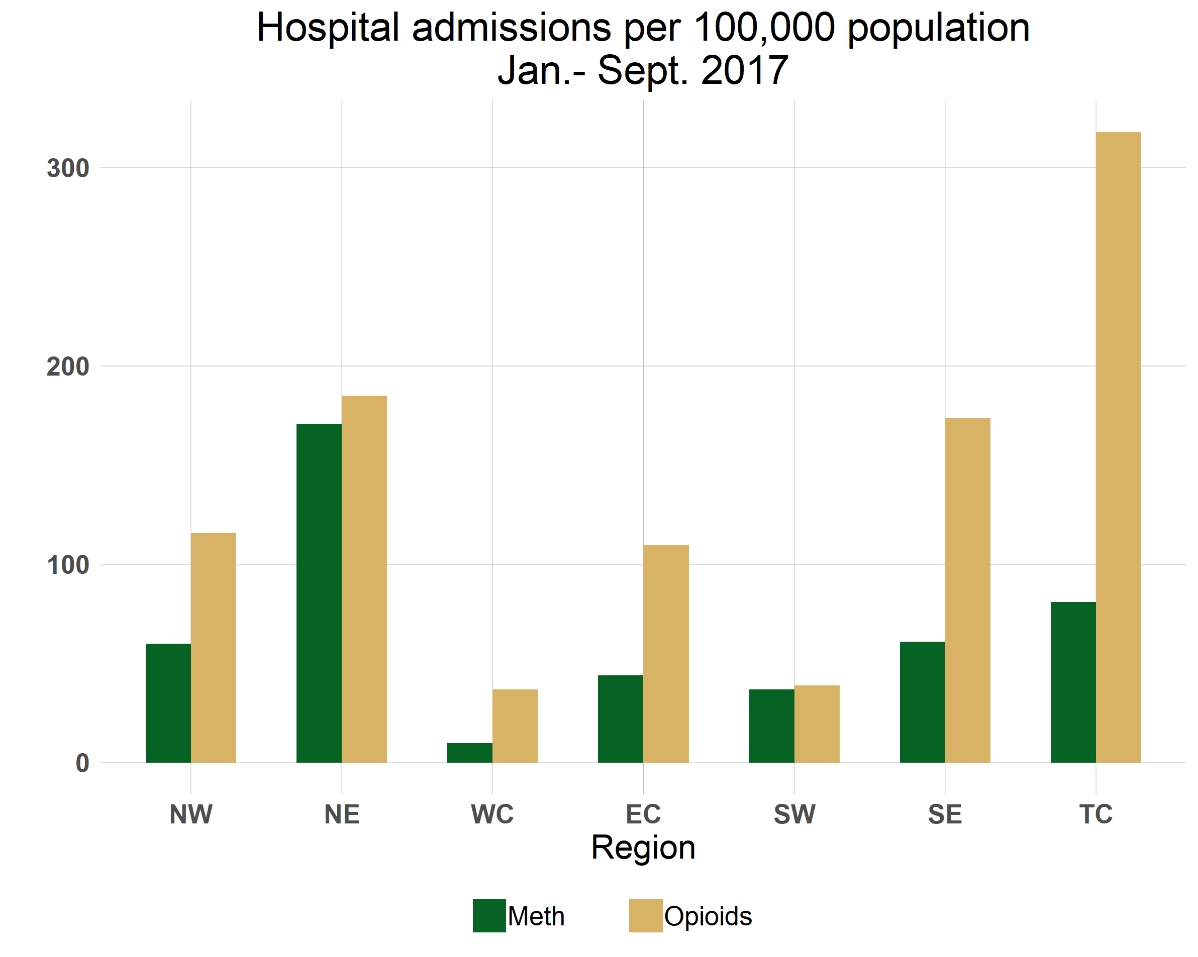 hospital admissions per 100000