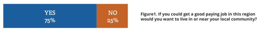 Chart: Chart on good paying jobs