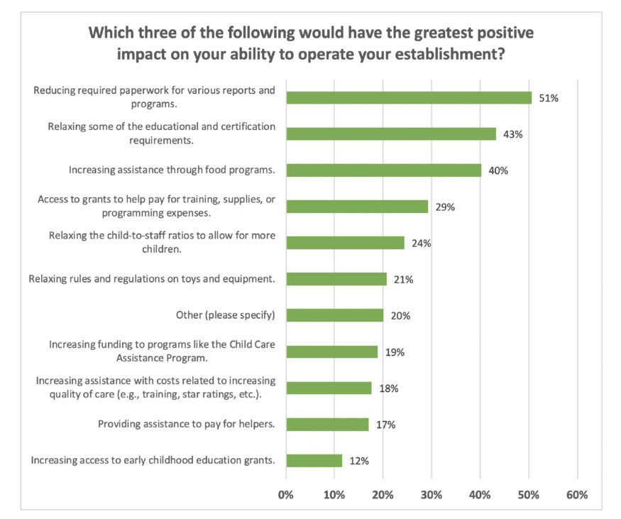 Chart: Which would have the greatest positive impact