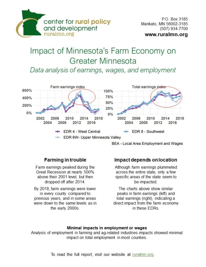 Impact of Minnesota’s farm economy on Greater Minnesota | Center for ...