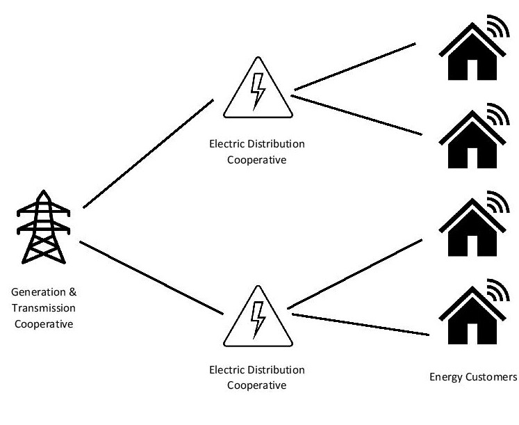 Shifting Energy Infrastructure and Rural Minnesota | Center for Rural ...