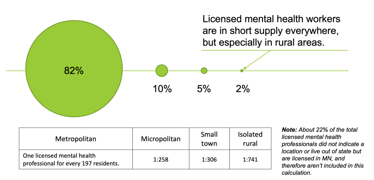Identifying bottlenecks and roadblocks in the rural mental health ...